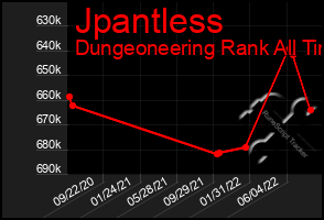 Total Graph of Jpantless