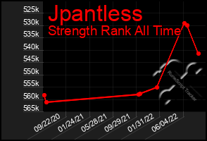 Total Graph of Jpantless