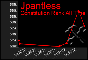 Total Graph of Jpantless