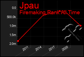 Total Graph of Jpau