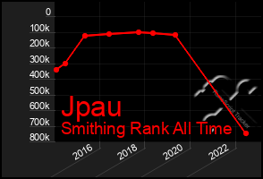 Total Graph of Jpau