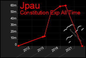 Total Graph of Jpau