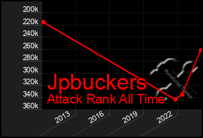 Total Graph of Jpbuckers