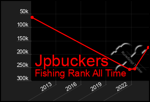 Total Graph of Jpbuckers