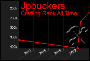 Total Graph of Jpbuckers