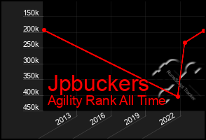 Total Graph of Jpbuckers