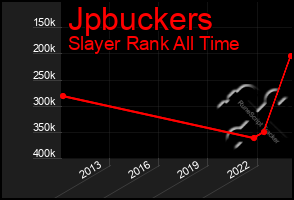 Total Graph of Jpbuckers