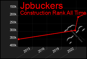 Total Graph of Jpbuckers