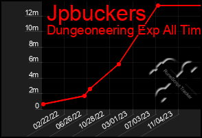 Total Graph of Jpbuckers