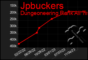 Total Graph of Jpbuckers