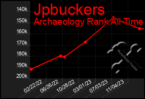 Total Graph of Jpbuckers