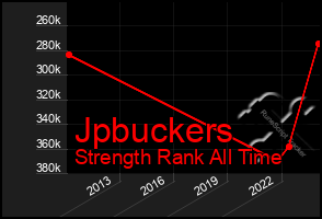 Total Graph of Jpbuckers