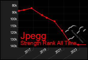 Total Graph of Jpegg
