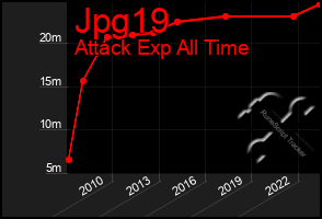 Total Graph of Jpg19