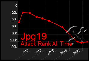 Total Graph of Jpg19