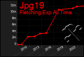 Total Graph of Jpg19