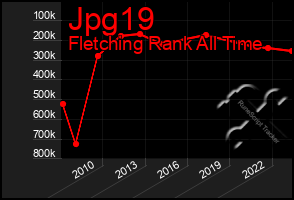 Total Graph of Jpg19