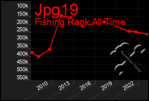 Total Graph of Jpg19