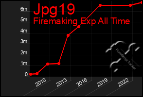 Total Graph of Jpg19