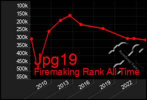 Total Graph of Jpg19