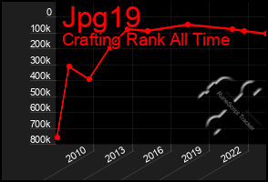 Total Graph of Jpg19