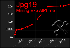 Total Graph of Jpg19