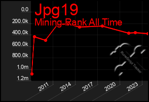 Total Graph of Jpg19