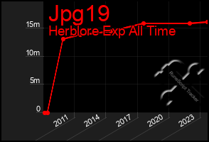 Total Graph of Jpg19