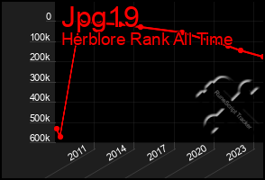 Total Graph of Jpg19