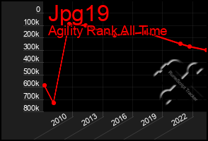 Total Graph of Jpg19