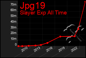 Total Graph of Jpg19