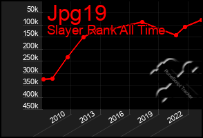 Total Graph of Jpg19