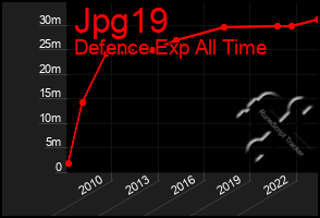 Total Graph of Jpg19