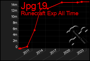 Total Graph of Jpg19