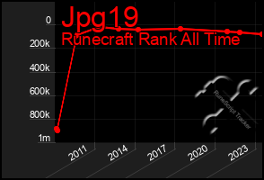 Total Graph of Jpg19