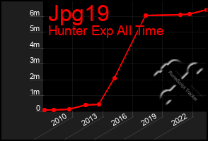 Total Graph of Jpg19