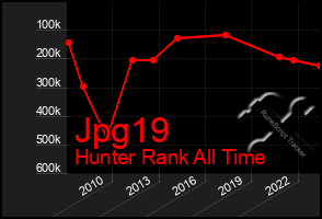 Total Graph of Jpg19