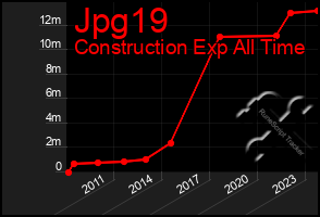 Total Graph of Jpg19