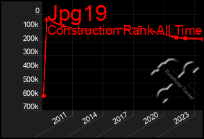 Total Graph of Jpg19