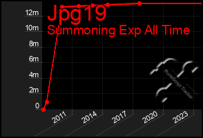 Total Graph of Jpg19