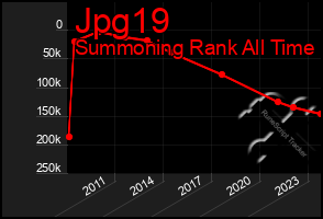 Total Graph of Jpg19