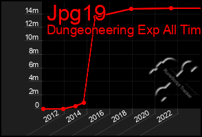 Total Graph of Jpg19