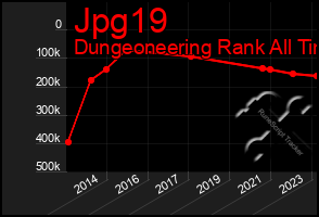 Total Graph of Jpg19