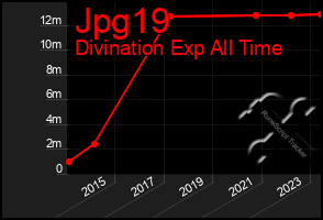 Total Graph of Jpg19