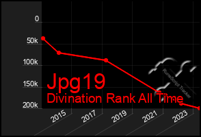 Total Graph of Jpg19