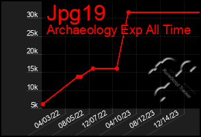 Total Graph of Jpg19