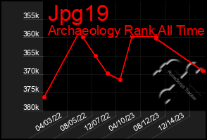 Total Graph of Jpg19