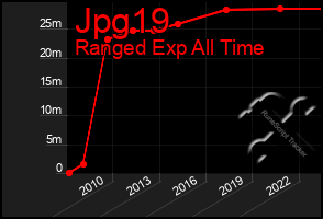 Total Graph of Jpg19