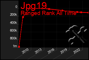 Total Graph of Jpg19