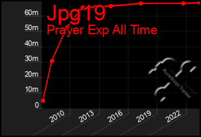 Total Graph of Jpg19